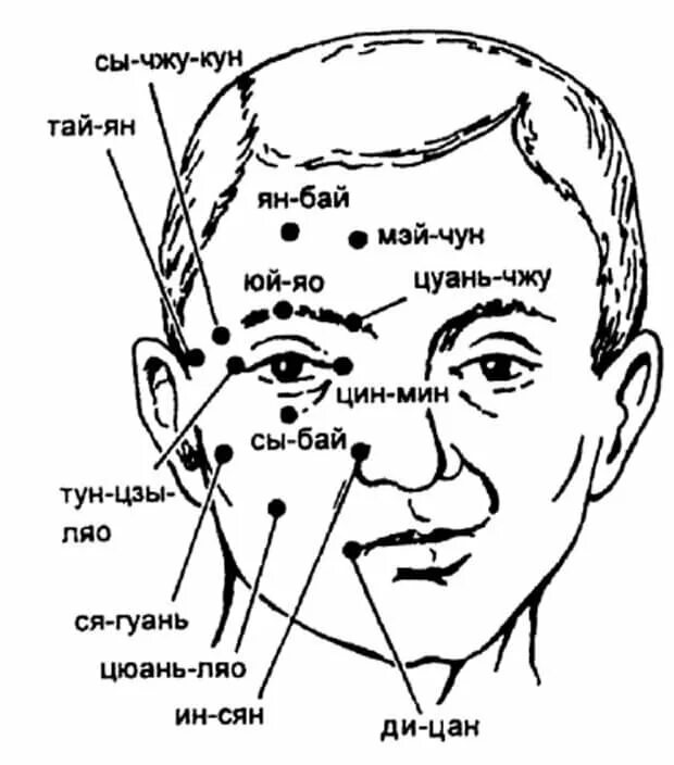 Иглоукалывание лицевой нерв. Точки акупунктуры при лицевом неврите. Точки акупунктуры при неврите лицевого нерва. Неврит лицевого нерва иглоукалывание. Иглоукалывание при неврите лицевого нерва.