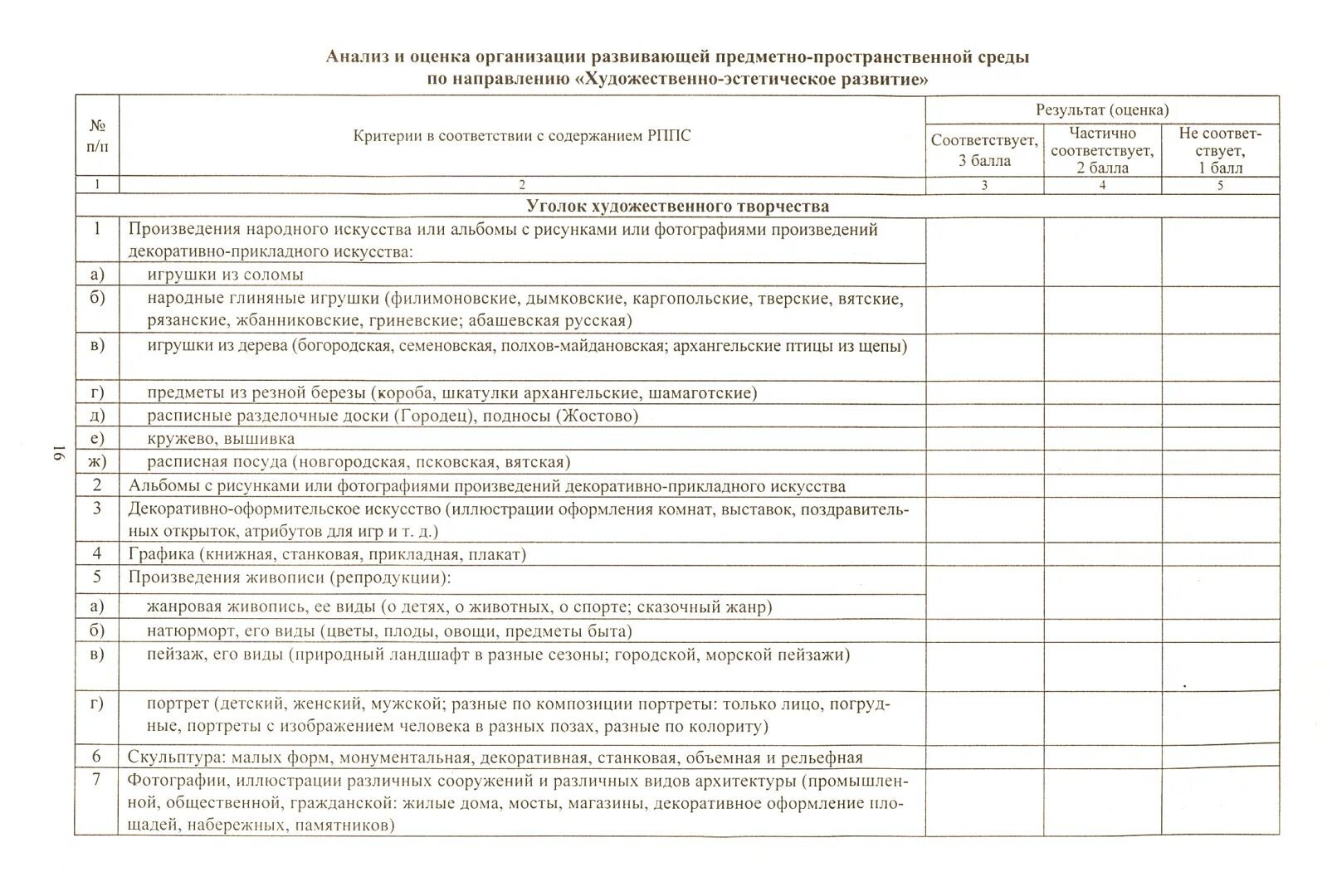 Анализ развивающей предметно пространственной среды в группе. Карта анализа предметно-пространственной среды. Карта оценки развивающей предметно-пространственной среды в ДОУ. Карта оценки развивающей предметно-пространственной среды группы. Карта анализа предметно развивающей среды в группах.