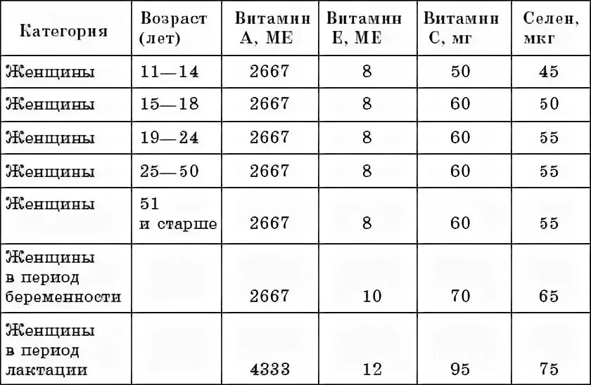 Сколько ме в 1 мг витамина д3. Витамин д3 мг в ме. 1 Мкг в ме витамина д3. Международные единицы витамины. Д3 15 мкг