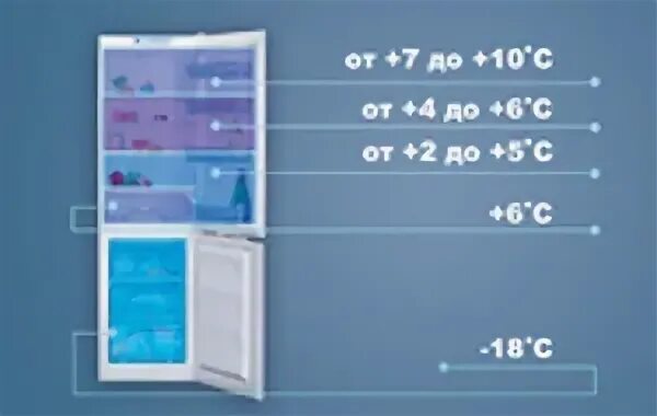 Температура холодильника 280 к. Температура в холодильнике. Какая температура должна быть в холодильнике. Температура в холодильниук. Температура в холодильнике должна быть.
