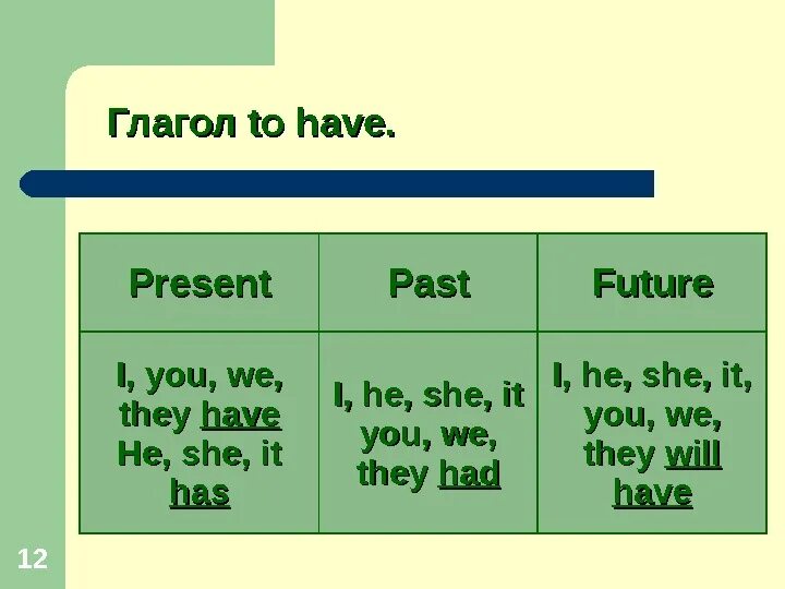 Has got в прошедшем времени. Спряжение глагола have. Глагол to have has. Спряжение to have. Спряжение глагола to have таблица.