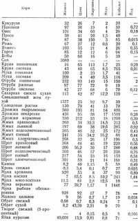 Какие полезные микроэлементы в самогоне