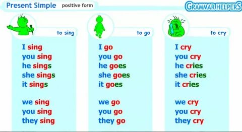 Вторая форма глагола sing