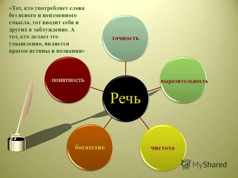 Сочинение на тему у каждой части речи свои достоинства. Выразительная речь. Средства художественной выразительности. Выразительность яркость оригинальность языка текста. Интонационная выразительность речи дошкольников.