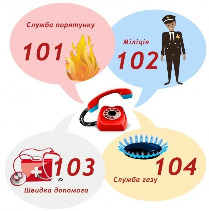 Номера служб спасения картинки. Экстренные службы для детей. плакат с номерами экстренных служб для детей. номера служб безопасности для детей. телефоны служб безопасности для детей.