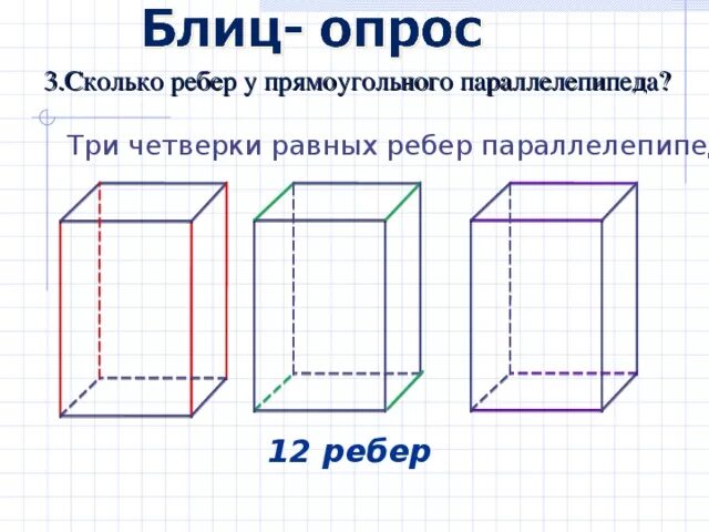 Сколько ребер имеет прямоугольный. Равные ребра прямоугольного параллелепипеда. Сколько рёбер у прямоугольного параллелепипеда. Три ребра прямоугольного параллелепипеда. Развертка прямоугольного параллелепипеда.