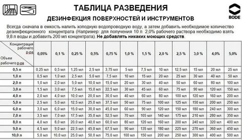 Развести 1 50 раствора