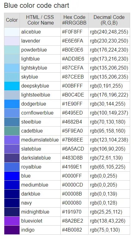 Голубой цвет в html. Синий цвет код RGB. 255 0 0 Цвет. Цвета html RGB. Цвета ксс