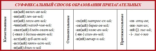 Способы образования имен прилагательных 6 класс. Прилагательные способы образования. Способы образования прилагательных в русском. Суффиксы для образования прилагательных.