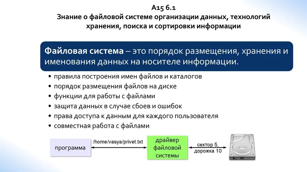 Указаны все данные организации. Файловая система хранения информации. Файловая система организации данных. Файловая структура хранения информации. Файловая технология организации данных современных ПК.