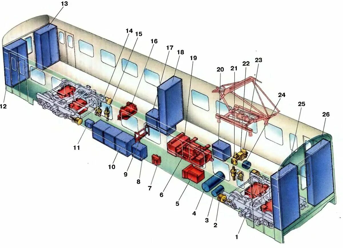 Оборудование электропоездов. Подвагонное оборудование эд9м моторный вагон. Моторный вагон эд9м расположение оборудования. Моторный вагон электропоезда эд9м оборудование. Моторный вагон электропоезда эд9м.
