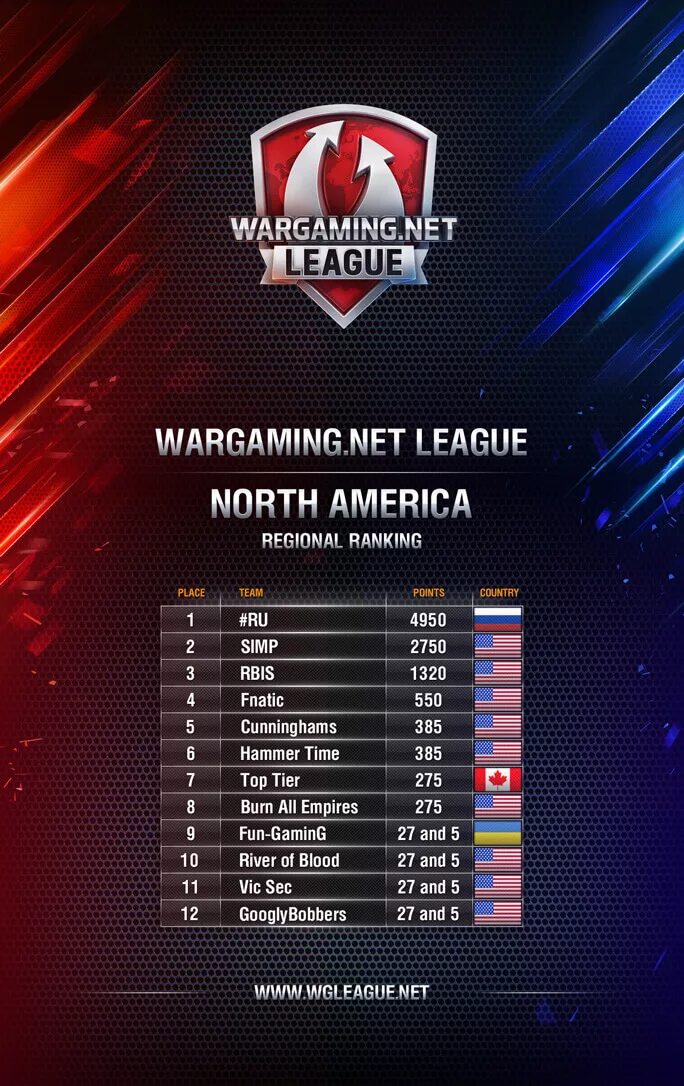Сайт wargaming net. Команда wargaming. wargaming.net. варгейминг турниры. турнир мир танков.