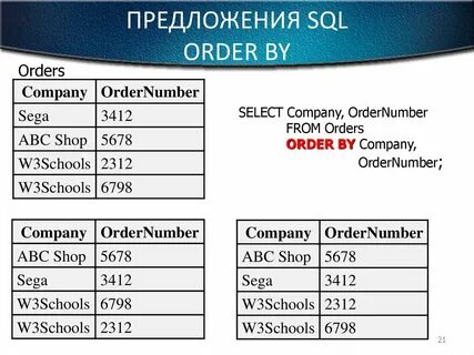 Select from users order by