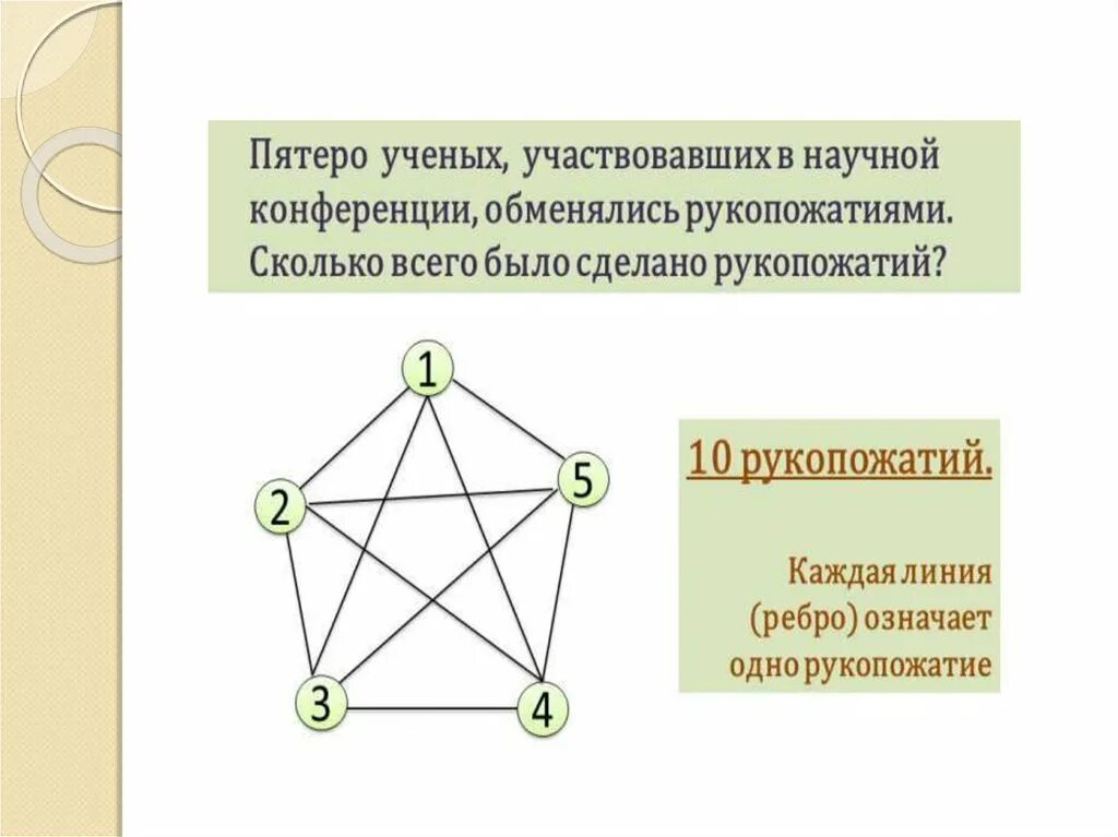 8 Человек обменялись рукопожатиями сколько всего было рукопожатий. 9 Человек обменялись рукопожатиями сколько всего было рукопожатий. Четыре человека обменялись рукопожатиями сколько будет рукопожатий. Семь человек обменялись рукопожатиями сколько было рукопожатий.