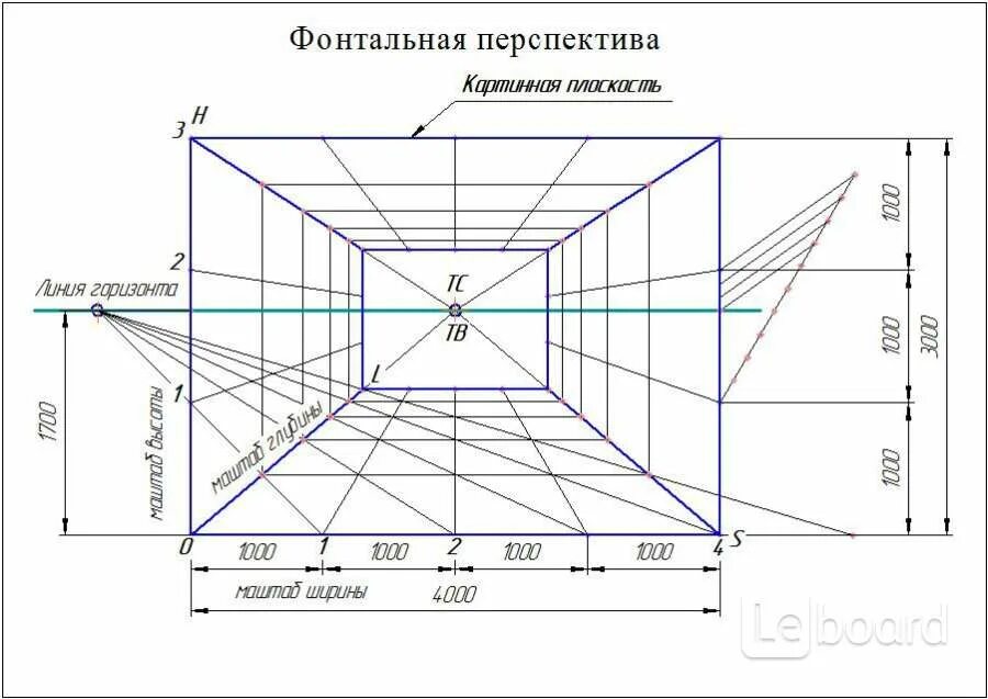 Масштаб пространства