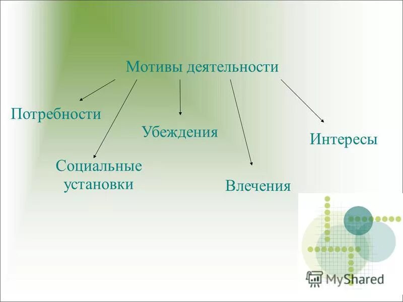 мотивация деятельности потребности и интересы. мотивы деятельности человека. мотивированная деятельность. мотивы деятельности интересы. мотивация деятельности потребности и интересы.