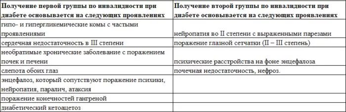 При диабете положена инвалидность. Полинейропатия группа инвалидности. Группа инвалидности при нейропатии нижних конечностей. Инвалидность при СД. Паралич группа инвалидности.