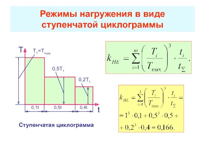 Ступенчатый график. Циклограмма нагружения. ступенчатой циклограмме нагружения. циклы нагружения графики. циклограмма нагружения при испытаниях.