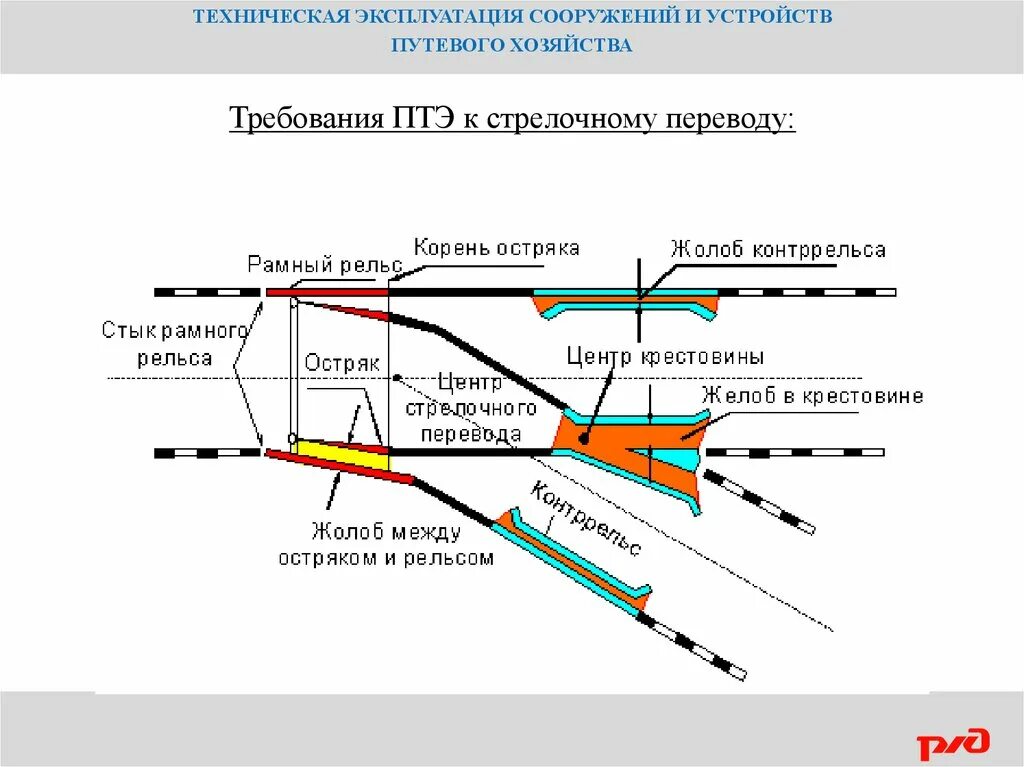 Из чего состоит стрелка. Из чего состоит стрелка