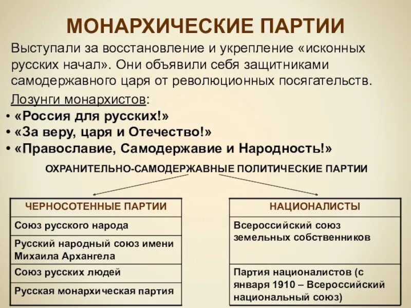 Какая партия монархическая