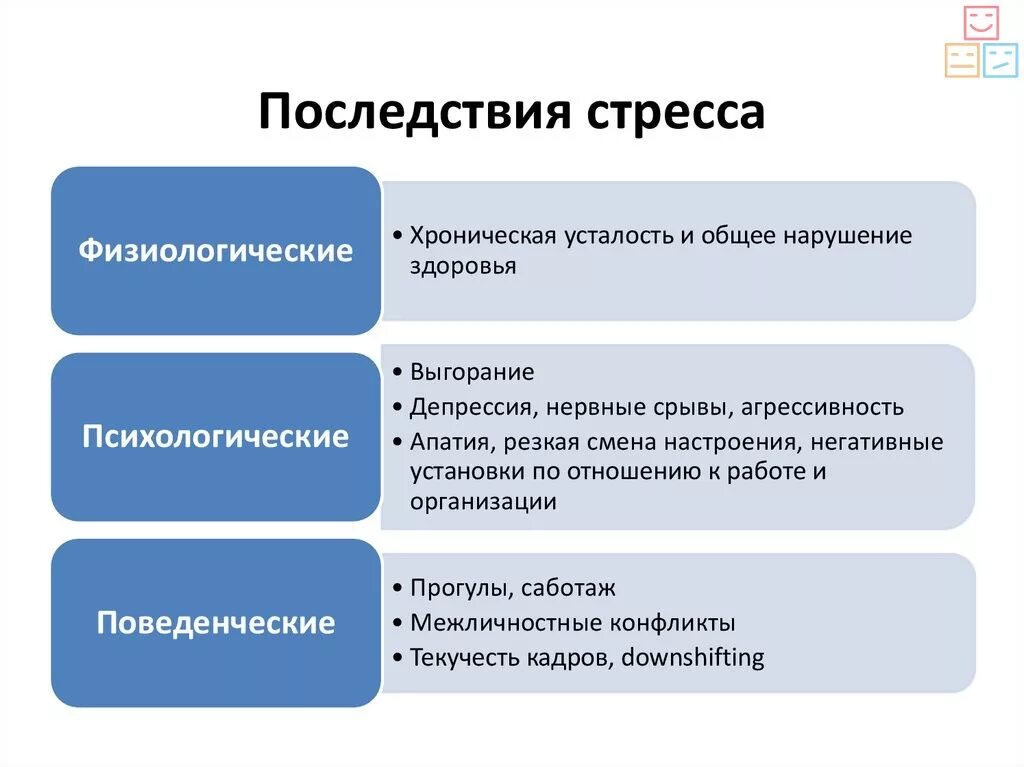 Что является причиной сильного. Последствия стресса. Последствия стресса в психологии. Последствия эмоционального стресса. Краткосрочные последствия стресса.