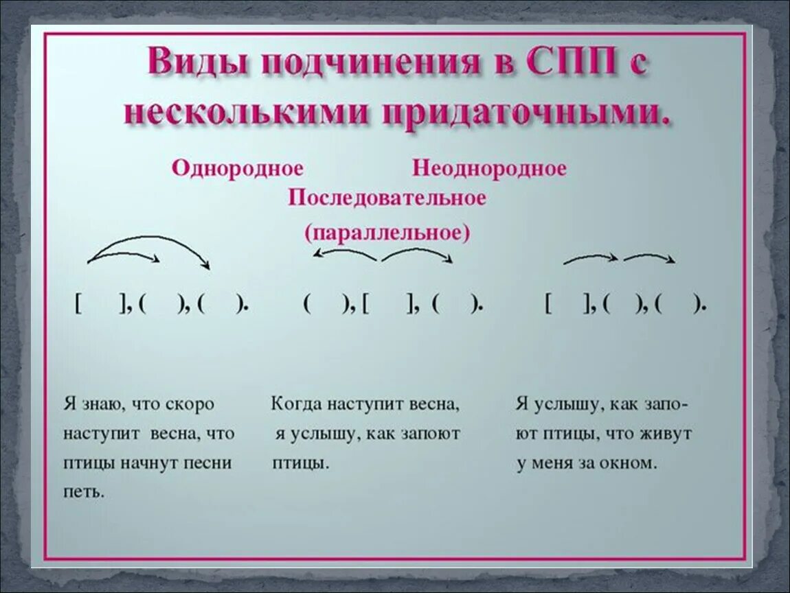 Сложноподчиненные предложения с параллельной связью. Последовательное однородное параллельное подчинение. Параллельное однородное подчинение. Однородное последовательное и параллельное подчинение придаточных. Типы подчинения придаточных предложений.