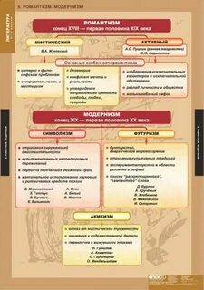 Таблица художественные направления