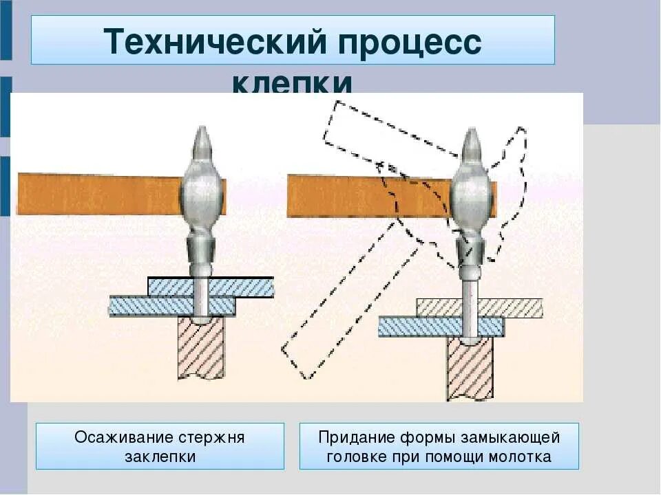 Основные инструменты для разметки заклепочного соединения. Основные инструменты для разметки заклепочного соединения