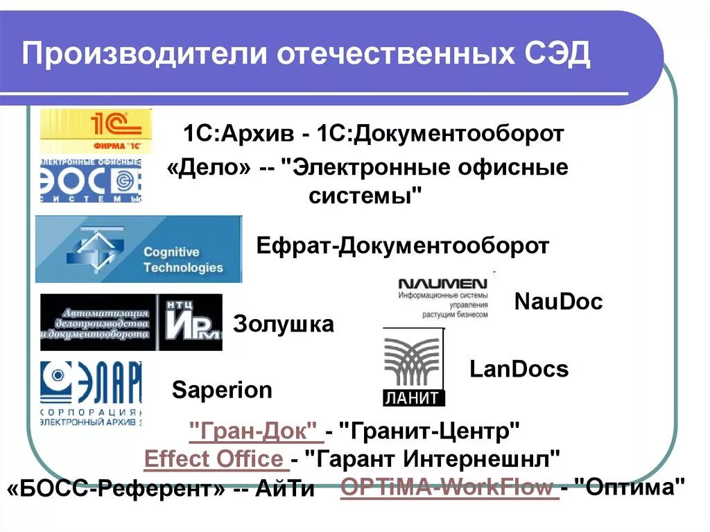 Сайт 1 1 архив. Система документооборота. Система электронного документооборота. Система электронного документооборота СЭД. Системы управления электронным документооборотом.