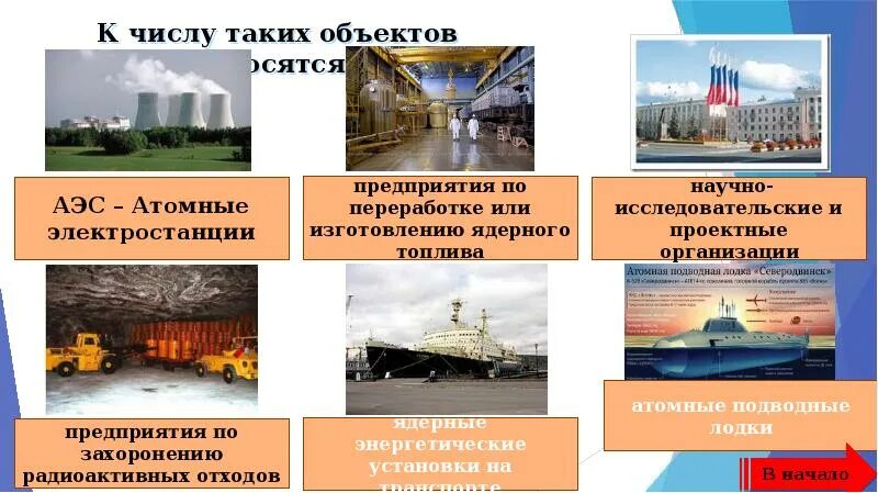 Аварии на радиационно опасных объектах. Возможные последствия аварии на радиационно-опасном объекте. Аварии на радиационно опасных объектах ОБЖ. Радиационно опасные объекты презентация. Какие роо