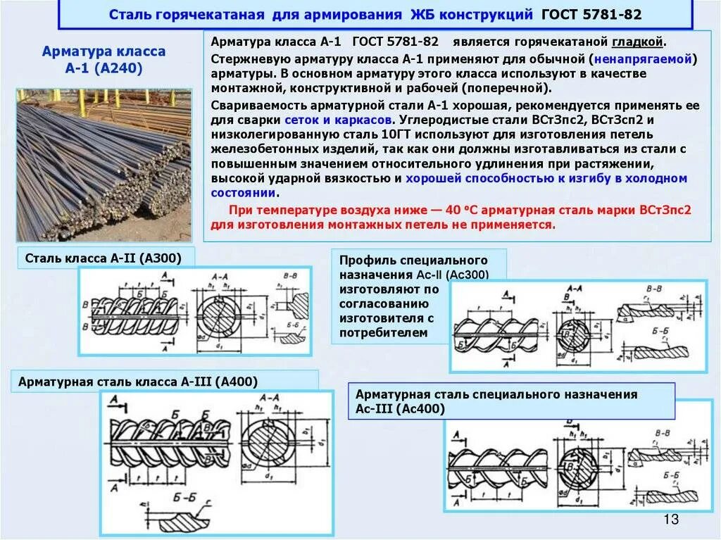 Арматурную сталь класса а iii