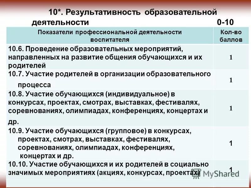 результативность работы воспитателя. результативность работы. уровни мероприятий в образовании. результаты работы воспитателя. результативность работы воспитателя.