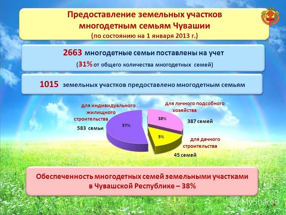 Земельный участок многодетным семьям в москве. Получить земельный участок многодетной семье в москве. Выделение земельного участка многодетным семьям. Выделение земельного участка многодетным семьям. Предоставление земельных участков многодетным семьям.