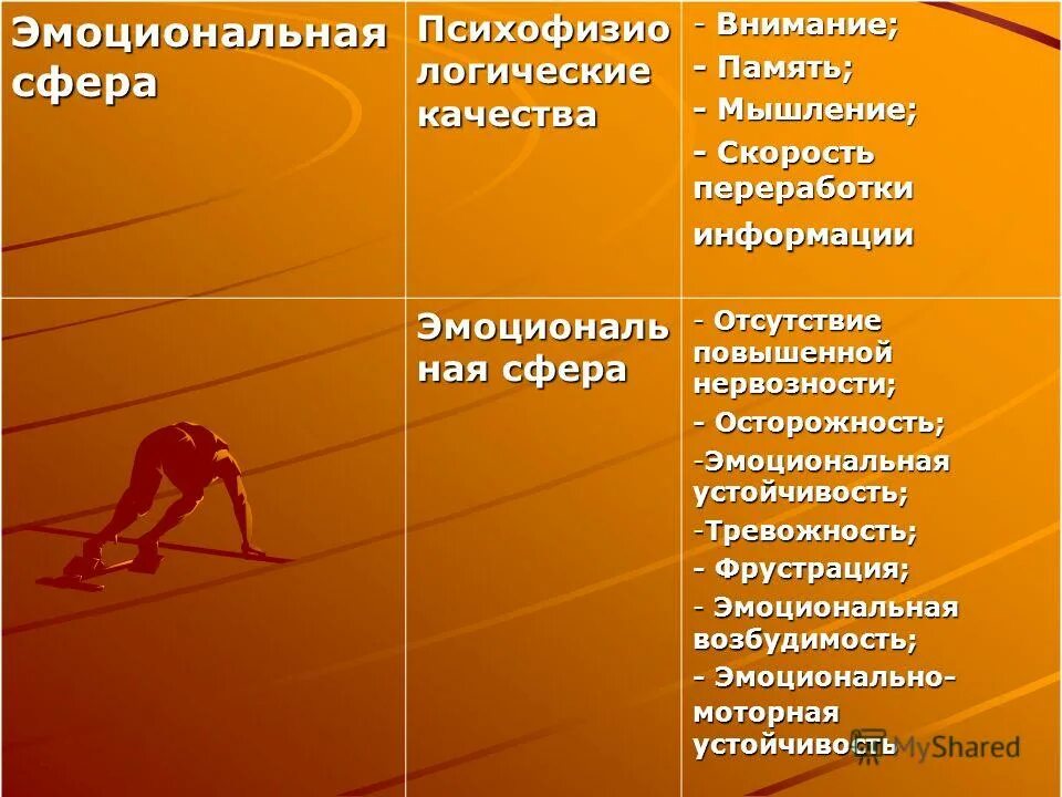 Причины неудачи сэв. Представление о буддизме. Виды преподавания на дистанте. Представление о буддизме. Качества личности спортсмена.