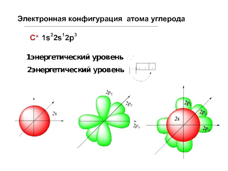 Электрон конфигурация атома углерод. Электронная конфигурация углерода схема. Электронная конфигурация атома углерода. Электронно графическая конфигурация углерода. Четыре атома углерода формула