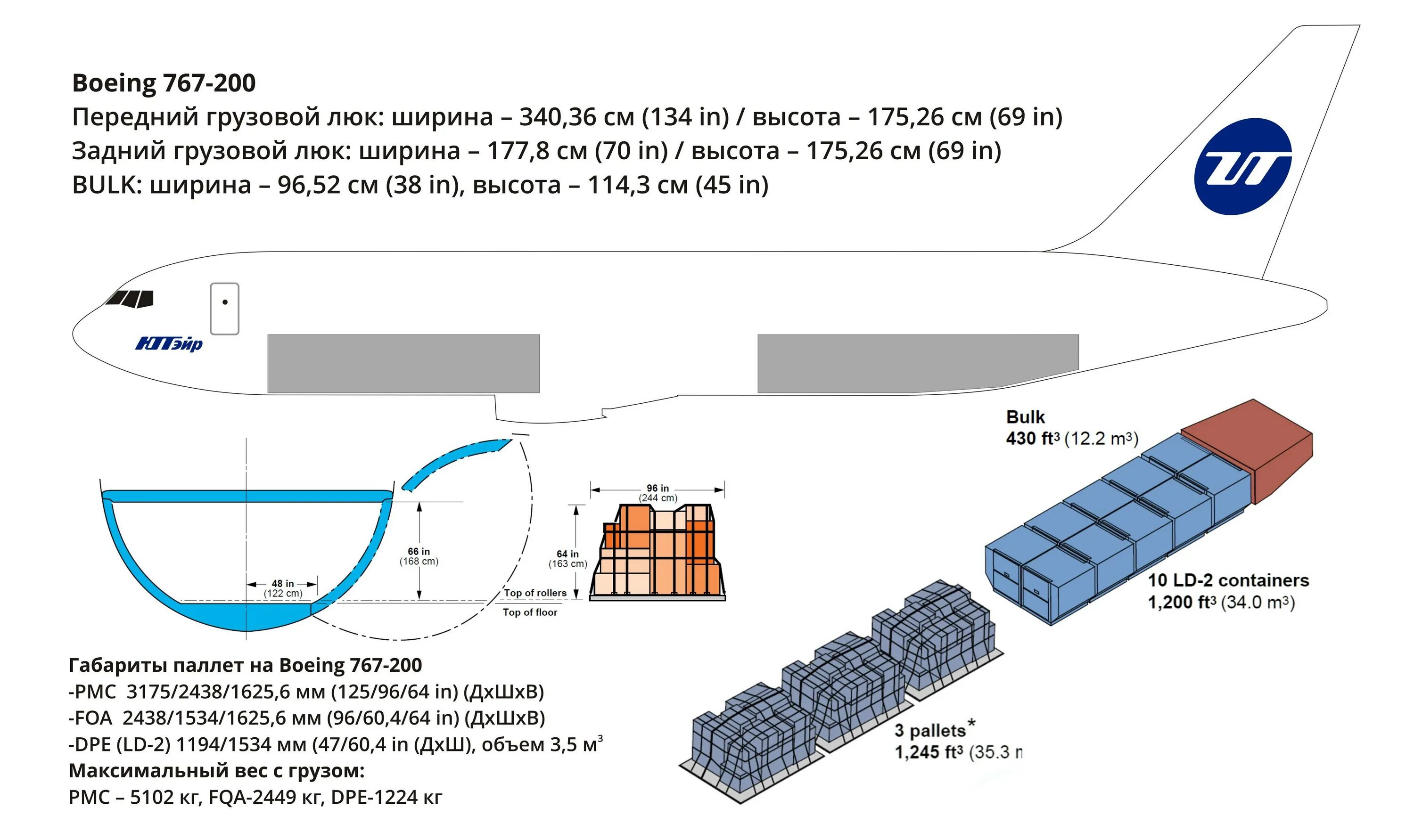 Температура в самолете во время полета. Боинг 767 грузовые отсеки схема. Багажный отсек Boeing 737. Боинг 757 767 777. Боинг-767-300 багажный отсек.