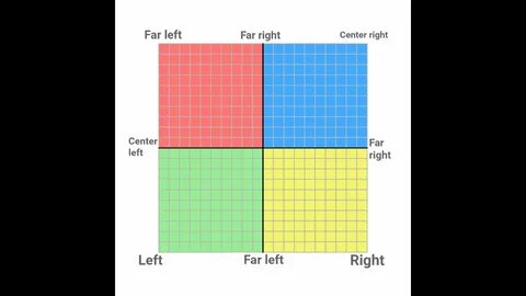 Political test