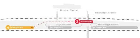 Платформа вокзал схема