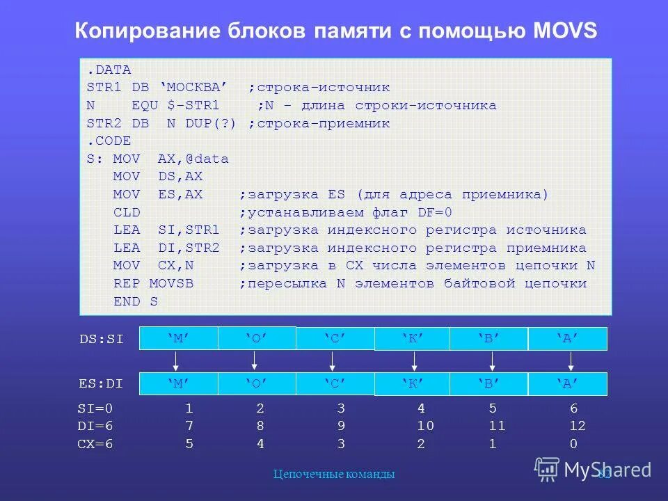 Регистры в ассемблере