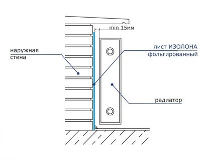 Теплоотражающий экран отопления