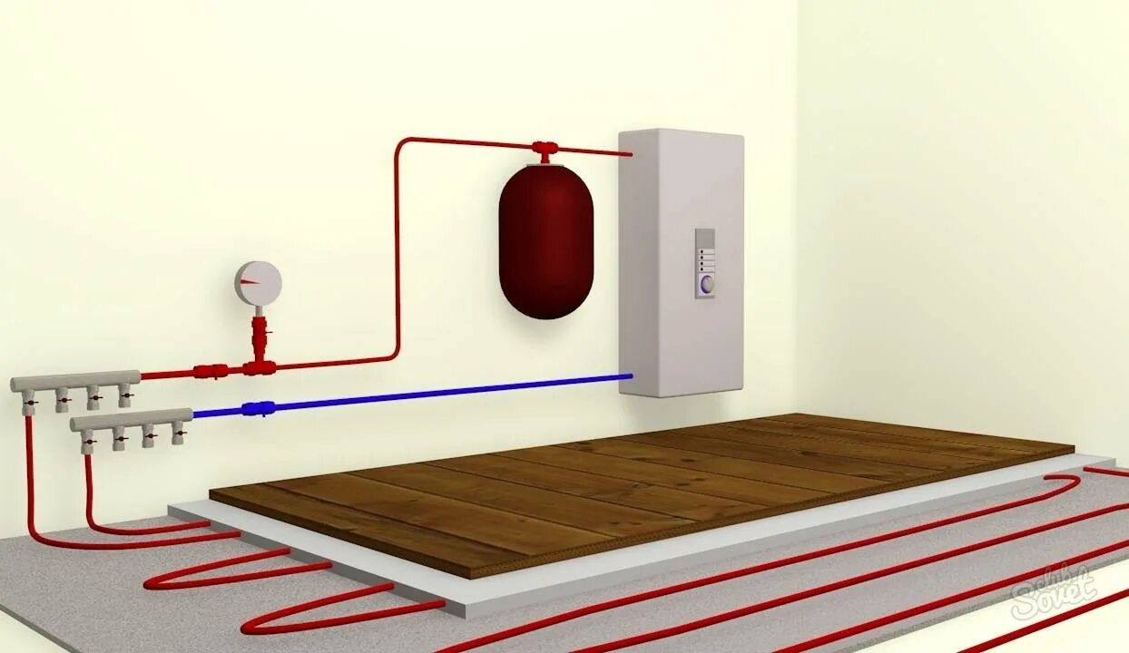 Система тёплый пол водяной. Электро водяной пол. Система отопления с теплым полом. Тёплые полы водяные в частном доме. Как сделать теплый пол без теплого пола