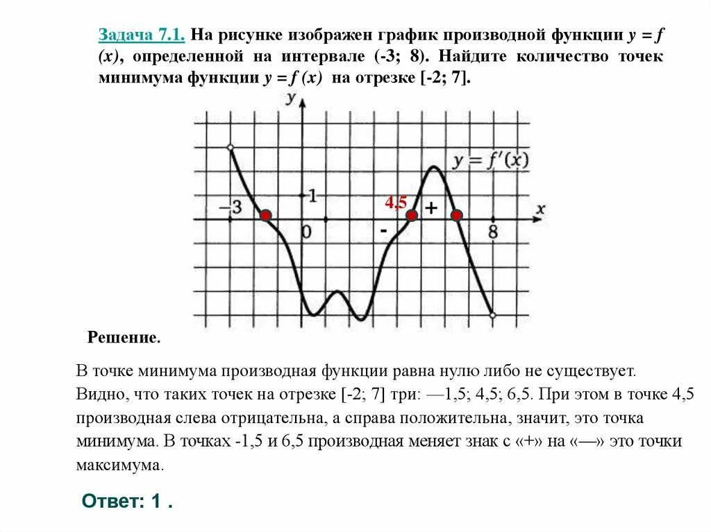 Точки максимума функции на графике производной. Производная функции равна 0 на графике. Точка минимума Графика производной функции. В точке максимума производная функции равна 0.