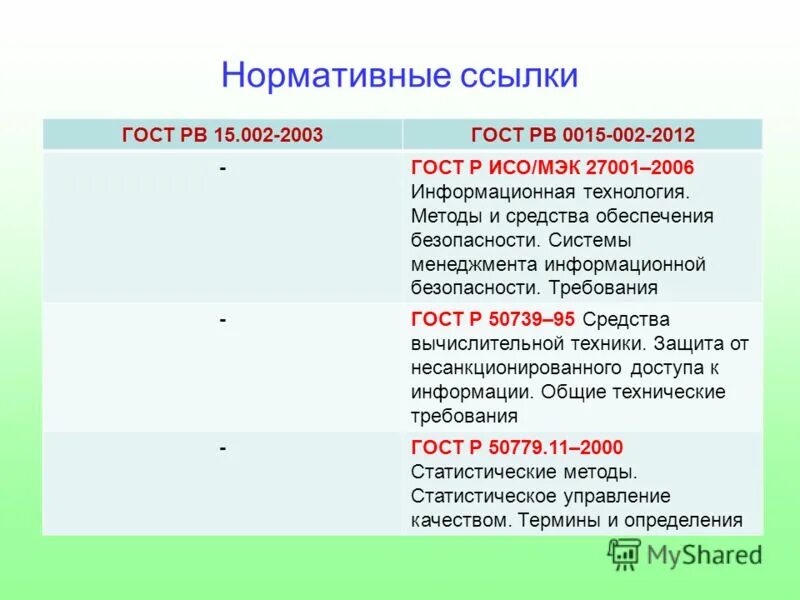 ГОСТ РВ 15.105. ГОСТ РВ 0015-002-2020. ГОСТ РВ 0015. ГОСТ РВ 15.002. Гост рв 0015 301 2020