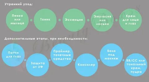 5 ступенчатая система