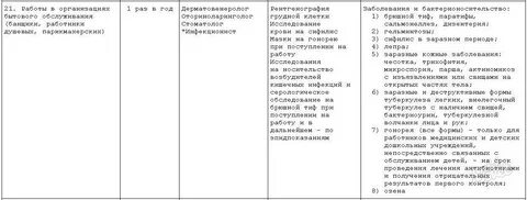 Каких врачей проходят для медкнижки общепит