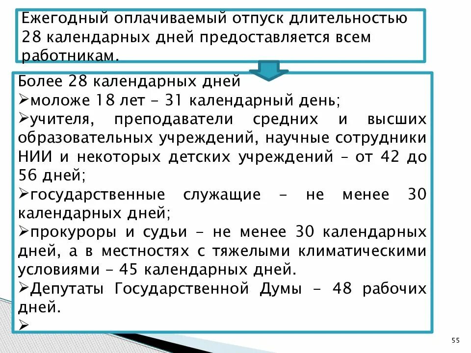 Очередной отпуск продолжительность