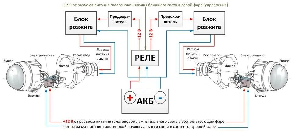 помогите с установкой биксенон - DRIVE2