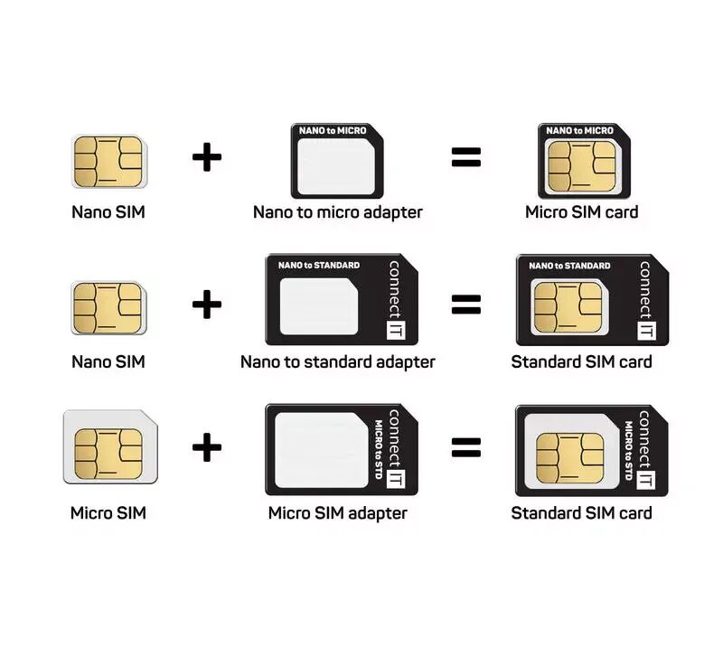 Samsung nano sim. Mini-sim / micro-sim / nano-sim. переходник micro sim nano sim размер. отличие micro sim и nano симки. micro sim card чертеж.