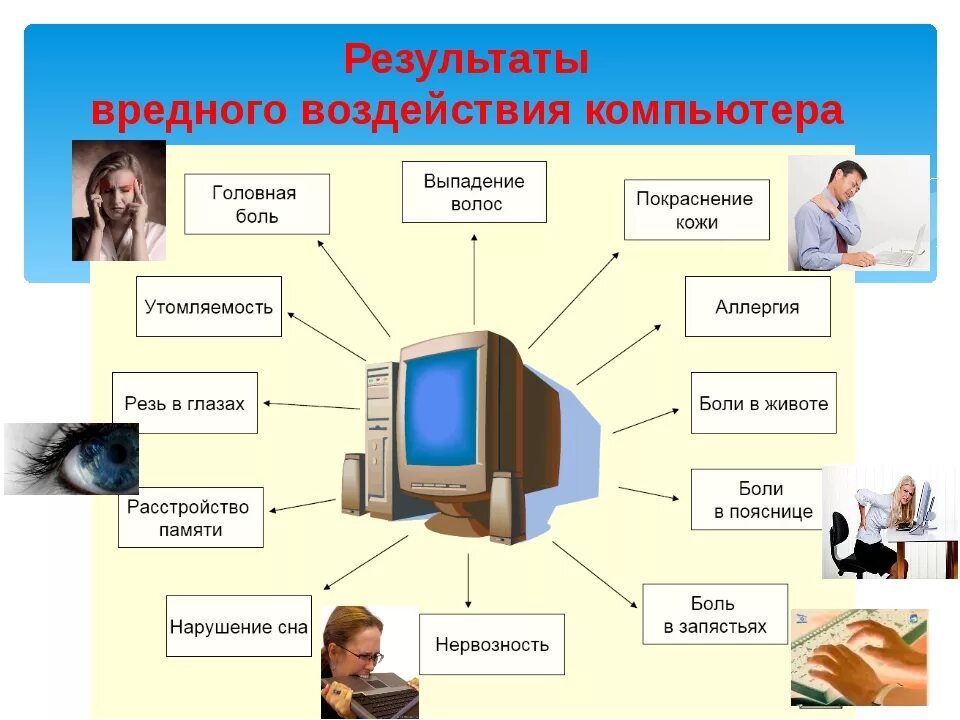 Использование компьютера одним пользователем. Влияние компьютера на человека. вредное воздействие компьютера на человека. негативное воздействие компьютера. сообщение влияние компьютера на человека.