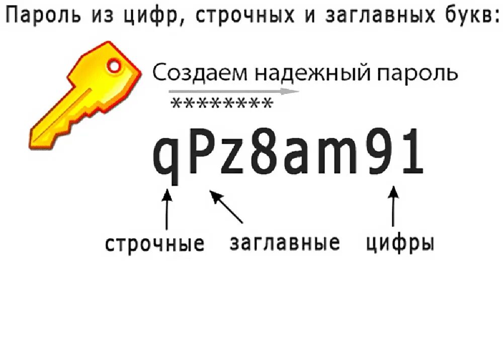 Должен содержать хотя бы одну гласную. Пароли с цифрами и буквами. Пароль из букв и цифр. Пароль не менее 8 символов. Прописная буква в пароле.